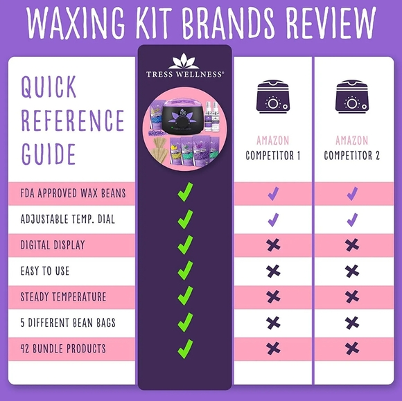 Tress Wellness Waxing Kit Wax Warmer - Picture 6 of 10